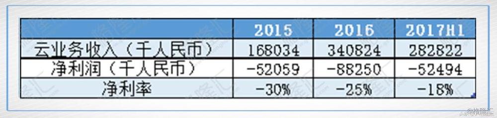 一张图看懂金蝶国际2018,金蝶国际进军web3.0