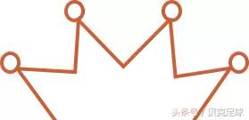 中乙联赛排名,中乙贝克指数