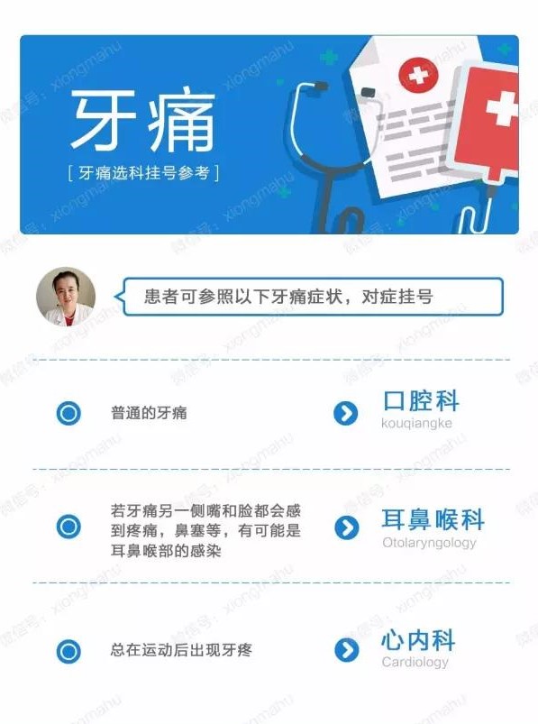 最容易挂错科的10种病,6种病最容易挂错科室