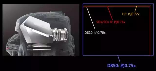 d850鍙戝竷鏃ユ湡,d850鍙戝竷鏃堕棿