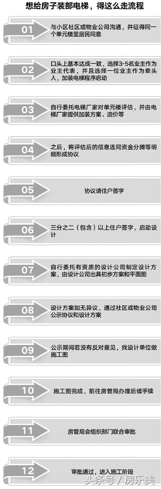 老房子加装电梯出售,老房子安装电梯房价涨多少
