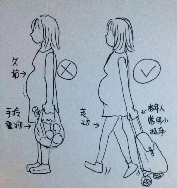 孕晚期产检各种问题,孕晚期最尴尬的几件事