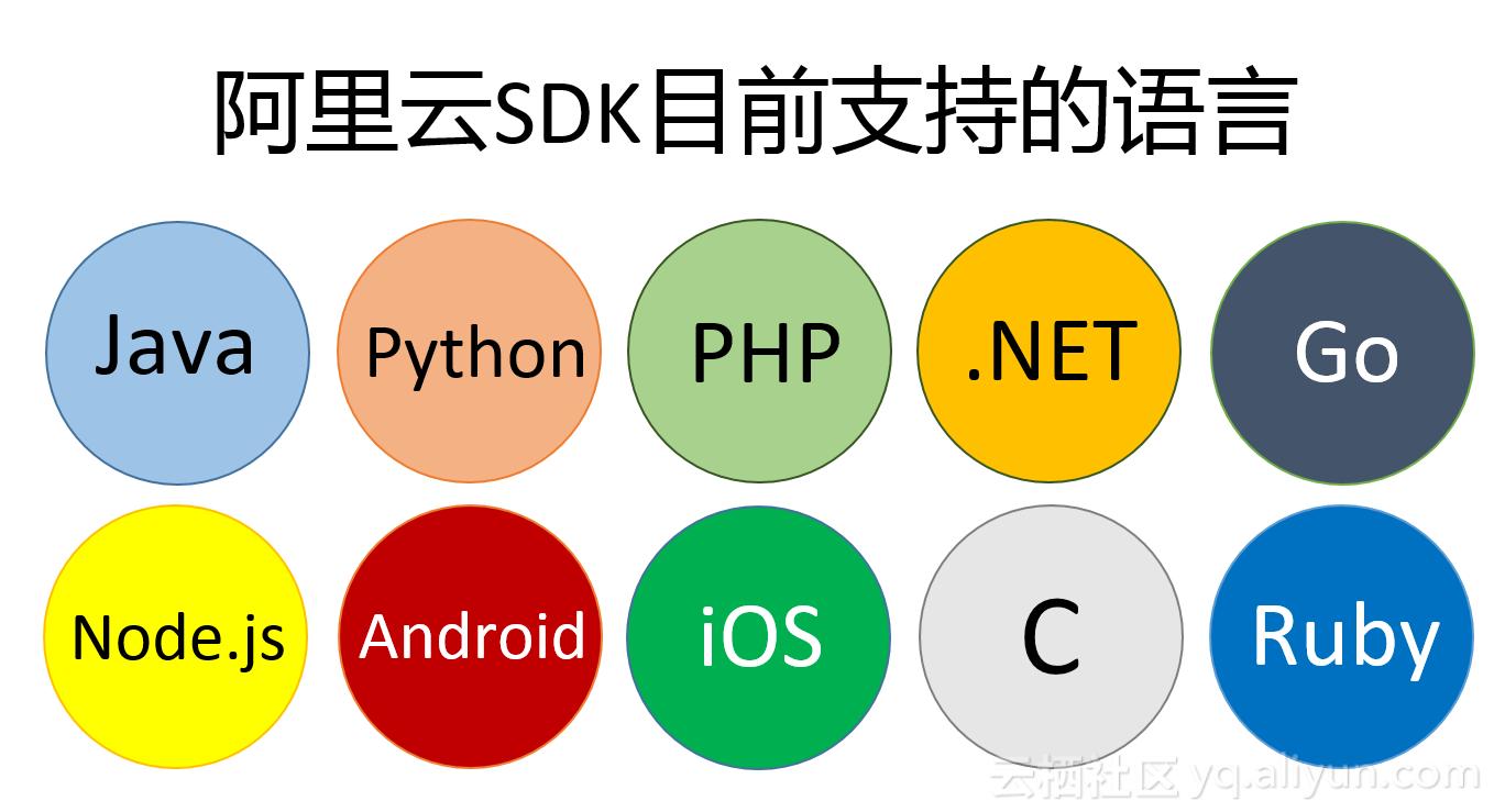 阿里云sdk怎么使用教程,阿里云api接口使用