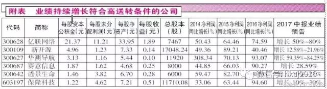 中报高送转最后期限,中报高送转股票一览