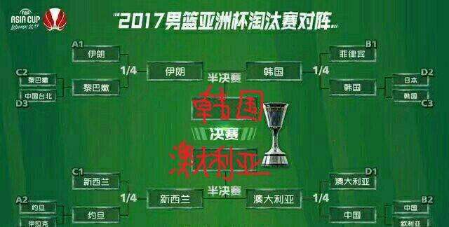 亚洲杯男篮澳大利亚vs黎巴嫩,亚洲杯伊朗赛程