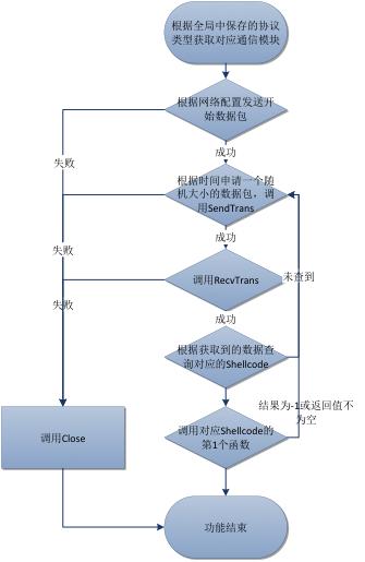 xshell之前的输出结果,xshell服务器攻击