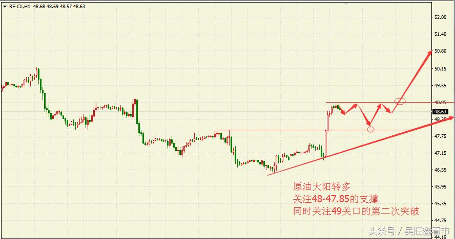 吴旺鑫黄金多空之战,吴旺鑫的最新视频