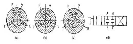 方向控制阀包括单向阀和什么阀,方向控制阀的操作方法