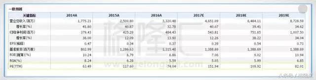 上帝下注科大讯飞时，似乎打了个盹：他手举起来了，注还没落下