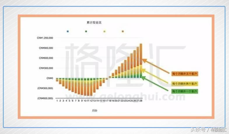 一张图看懂金蝶国际2018,金蝶国际进军web3.0