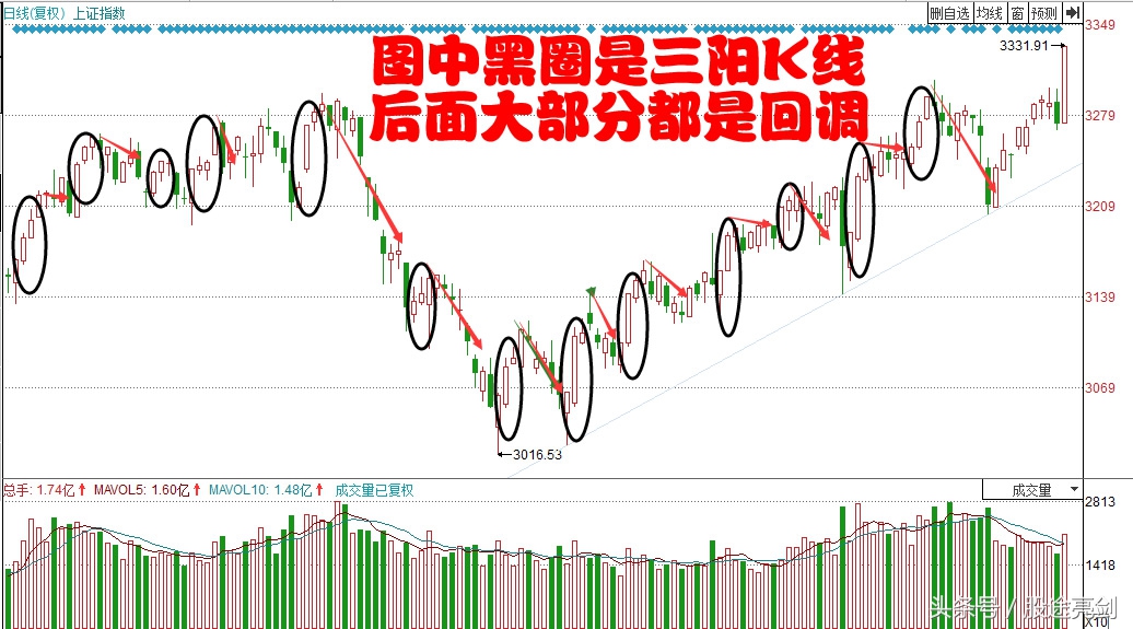 职业炒股必备基础知识,职业炒股盯盘技巧