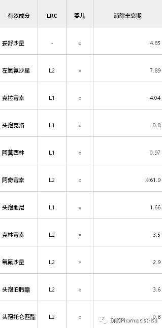 哺乳期的用药方式,哺乳期用药原则正确的是