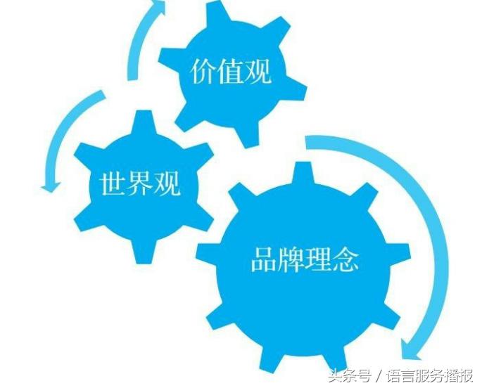 coo杩愯惀鏂规硶,coo杩愯惀浣撶郴