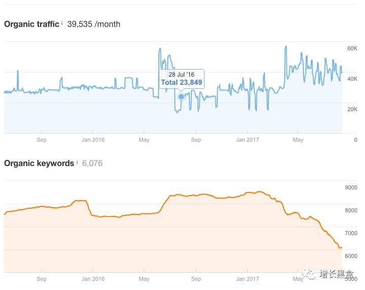 跨境电商案例分析：他投资3万美元卖爆款手表，年入2.28亿！