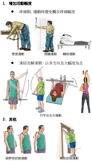 肩周炎的护理和锻炼方法,肩周炎护理操
