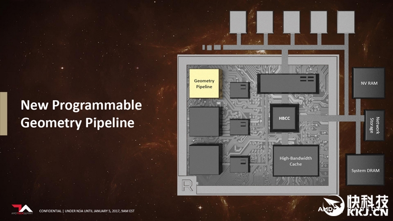 amdvega8graphics显卡怎么样,amdrxvega8g相当于什么显卡
