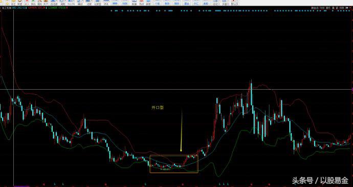 易经解读,易金分析