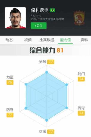 保利尼奥效应怎么样,保利尼奥对恒大的作用