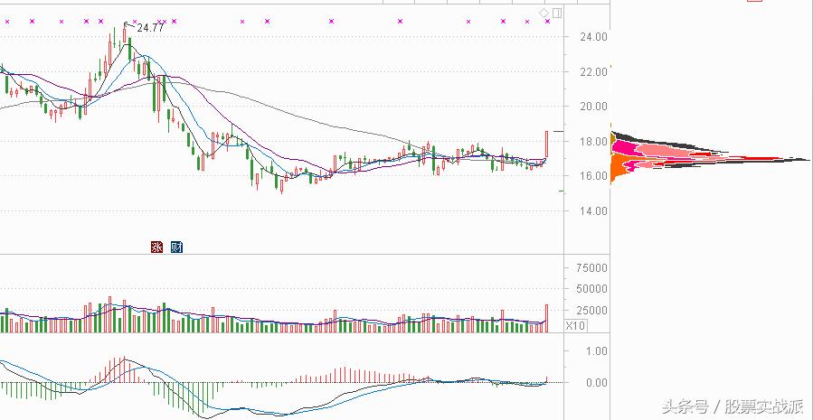 中船科技600072,中船科技600072股吧