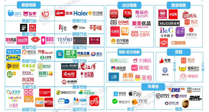 网购市场份额分析图2019年全年,2018网购人群分析