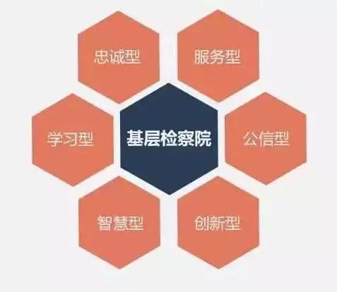 新时代的检察院工作方法,基层检察院动态