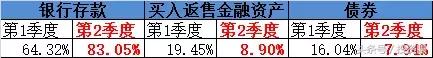 余额宝限额2万怎么办,余额宝限额应对方法