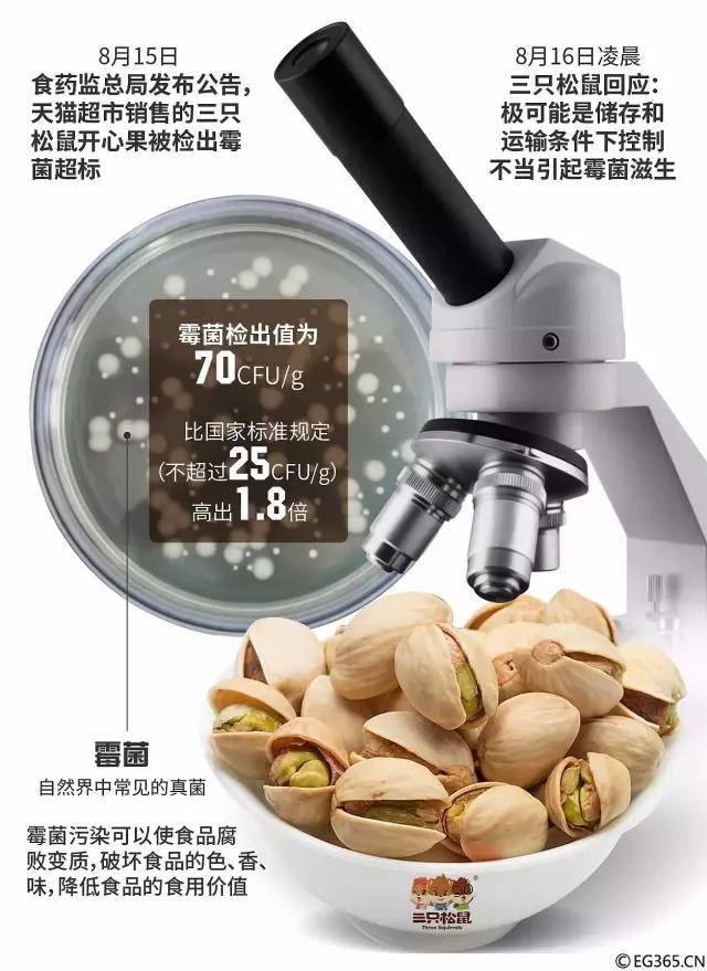 黄石人关注，食药监最新曝光！“网红”零食霉菌超标1.8倍！这些你在吃吗？