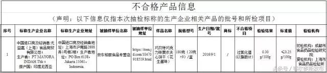 有危害的网红零食,网红零食食品安全应引起重视