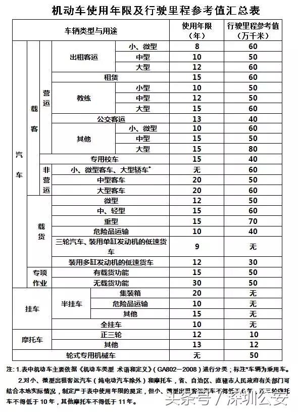 货车不年审不报废有什么后果,小车不报废不年审有什么后果