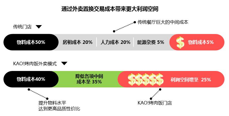 500万资金创业,500万投资融资