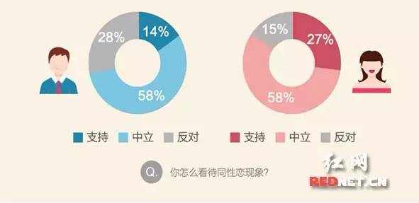 面对同性异性容易害羞,面对同性和异性不同反应
