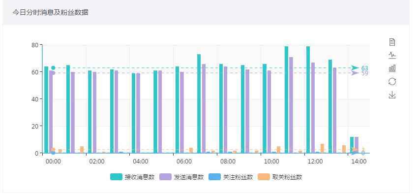 一家不做电商的微信公众号第三方平台，如何构建自己的壁垒？