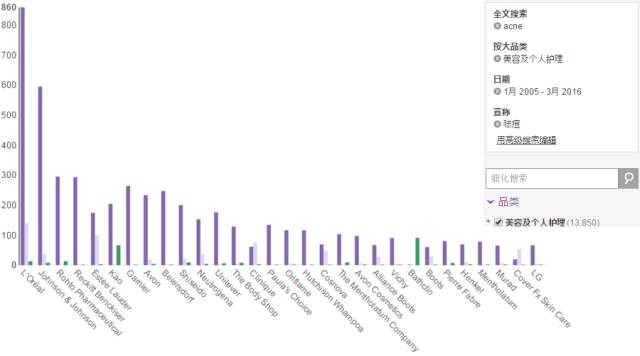 痘疮最好的治疗方法,疮痘是什么