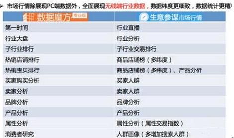 JU53平台大讲堂：如何让店铺流量剧增之奇妙的生意参谋