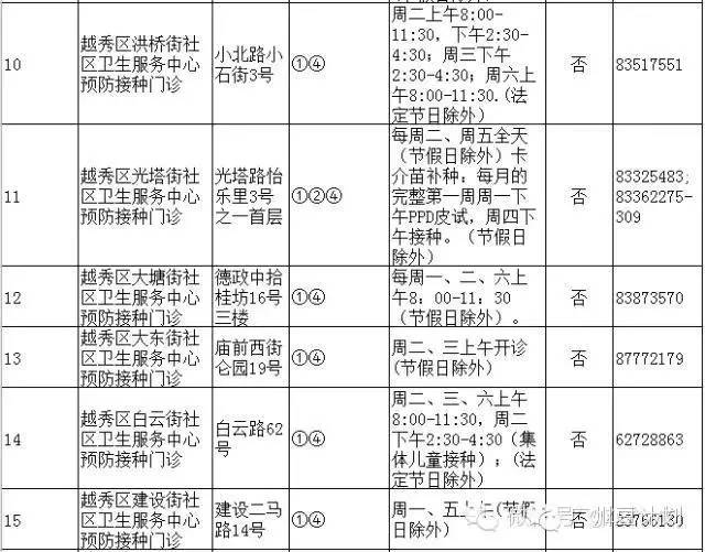 广州疫苗预接种点,广州疫苗接种在哪个医院