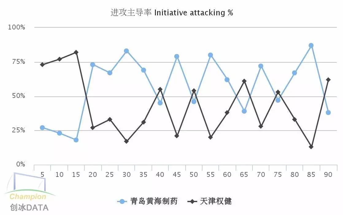 广州富力和天津权健分析,权健vs上港分析