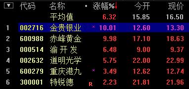 涨幅留给有耐心的人-3月7日内参总结