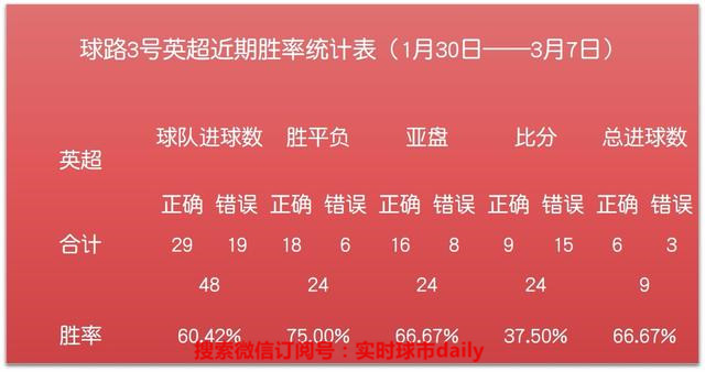 大数据复盘曼联2:0,今天曼联比分预测分析