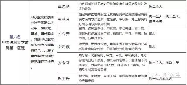 上海内分泌科哪家医院比较好,省立医院内分泌科哪个医生好