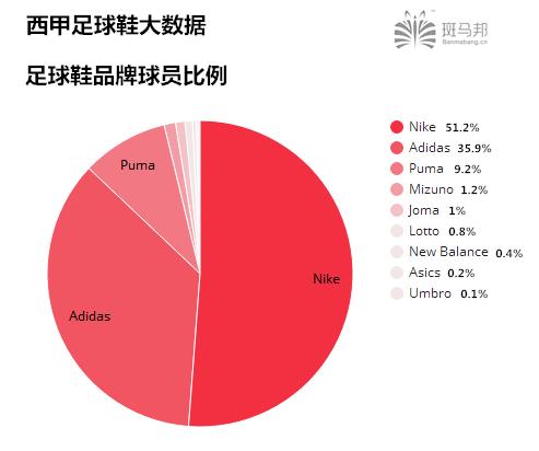 足球大钉鞋推荐前十名,什么足球鞋适合传球