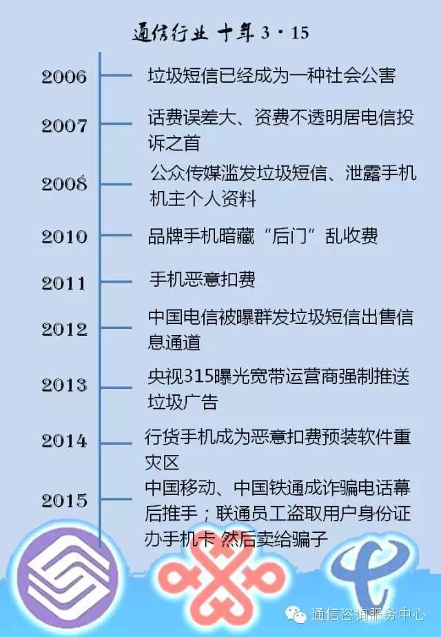 那些被遗忘的3·15和运营商褪色的王国