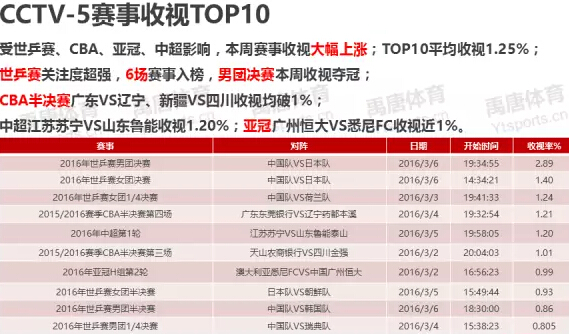 中超最新赛程安排央视直播,今天的中超央视直播吗