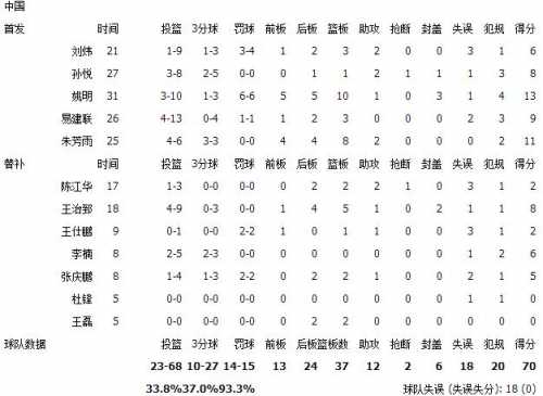 再相遇！多图回顾08年中*男美**篮大姚阿联孙悦陈江华你们还好吗