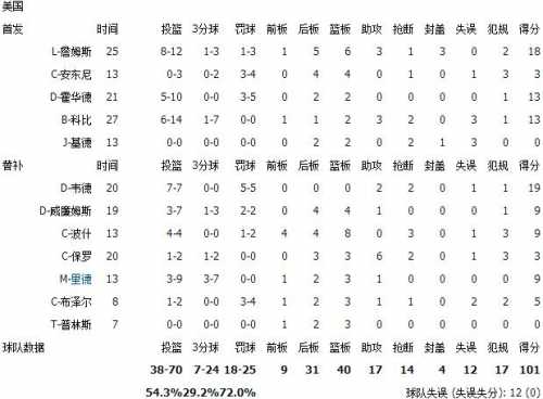 再相遇！多图回顾08年中*男美**篮大姚阿联孙悦陈江华你们还好吗