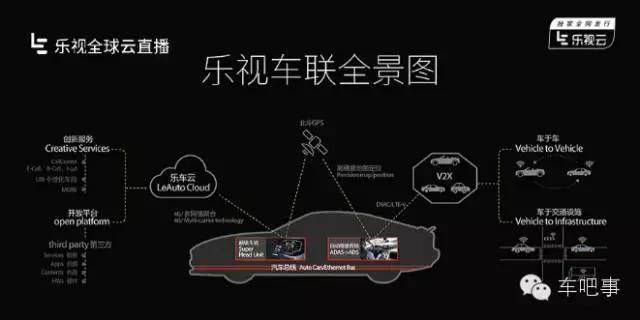 乐视七大生态解析,乐视七大生态图