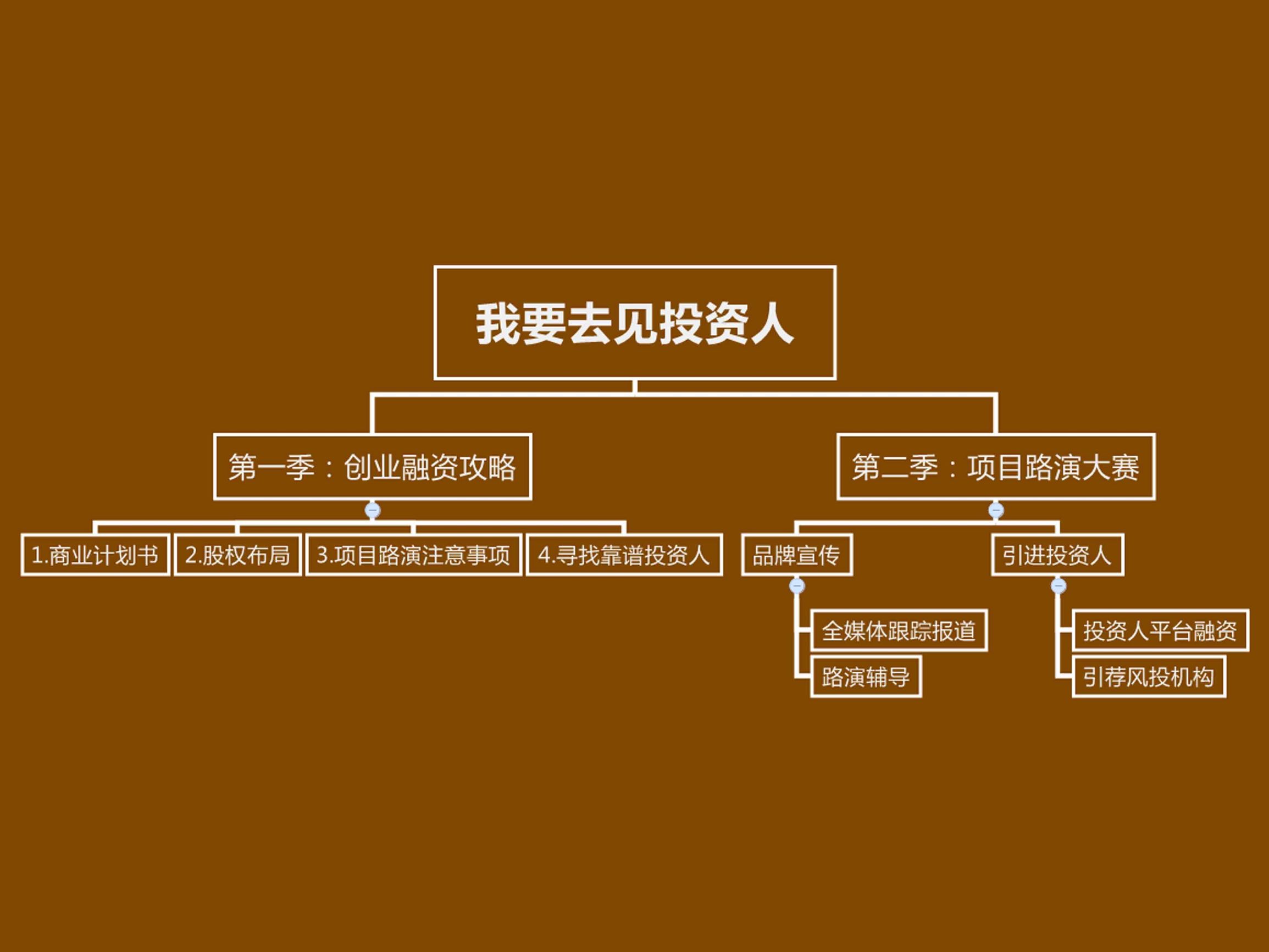 创业商业融资计划书范文大全,如何编写创业融资计划书
