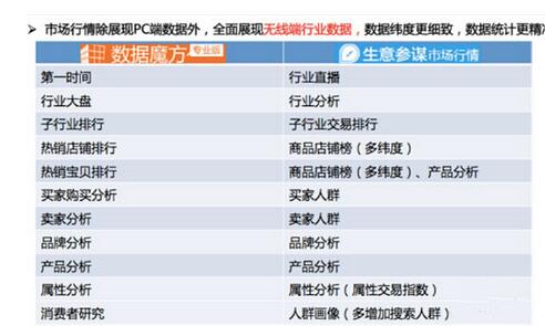 JU53平台大讲堂：如何让店铺流量剧增之奇妙的生意参谋