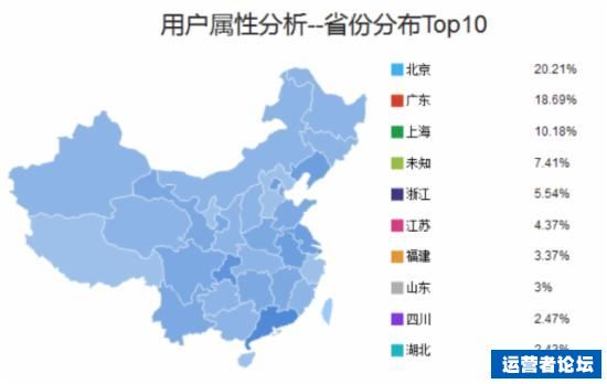 微信数据运营,微信运营解析