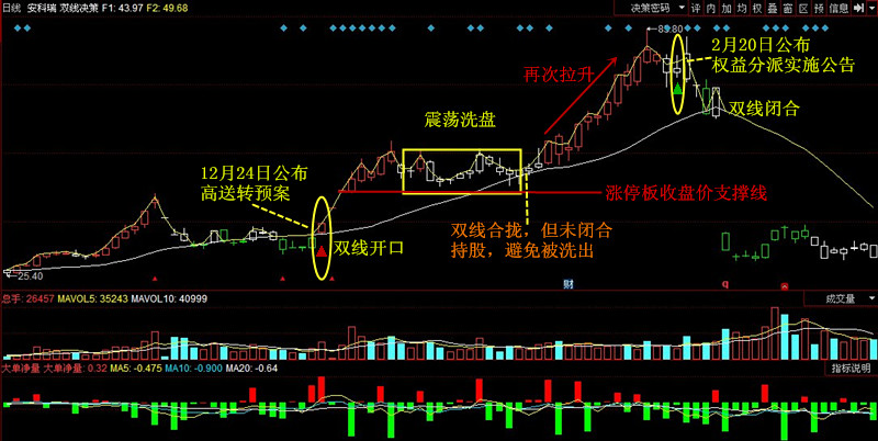 一位老股民的投资方法,一位老股民选股方法
