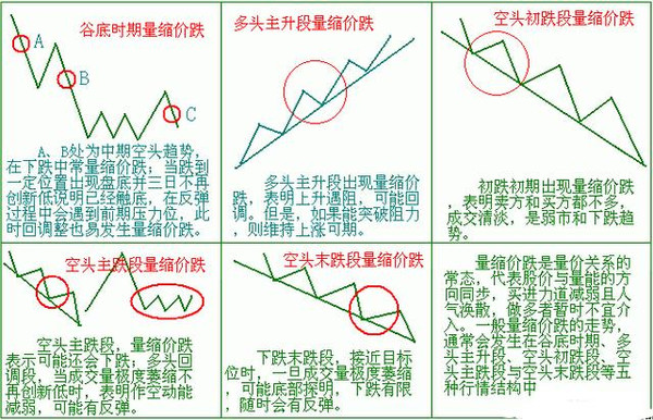 超强详解成交量用法悟透你将成为高手（珍藏）